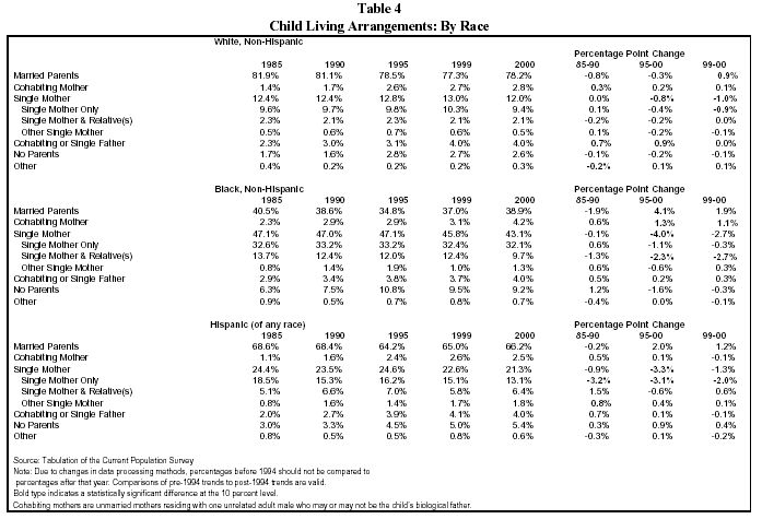 Table 4