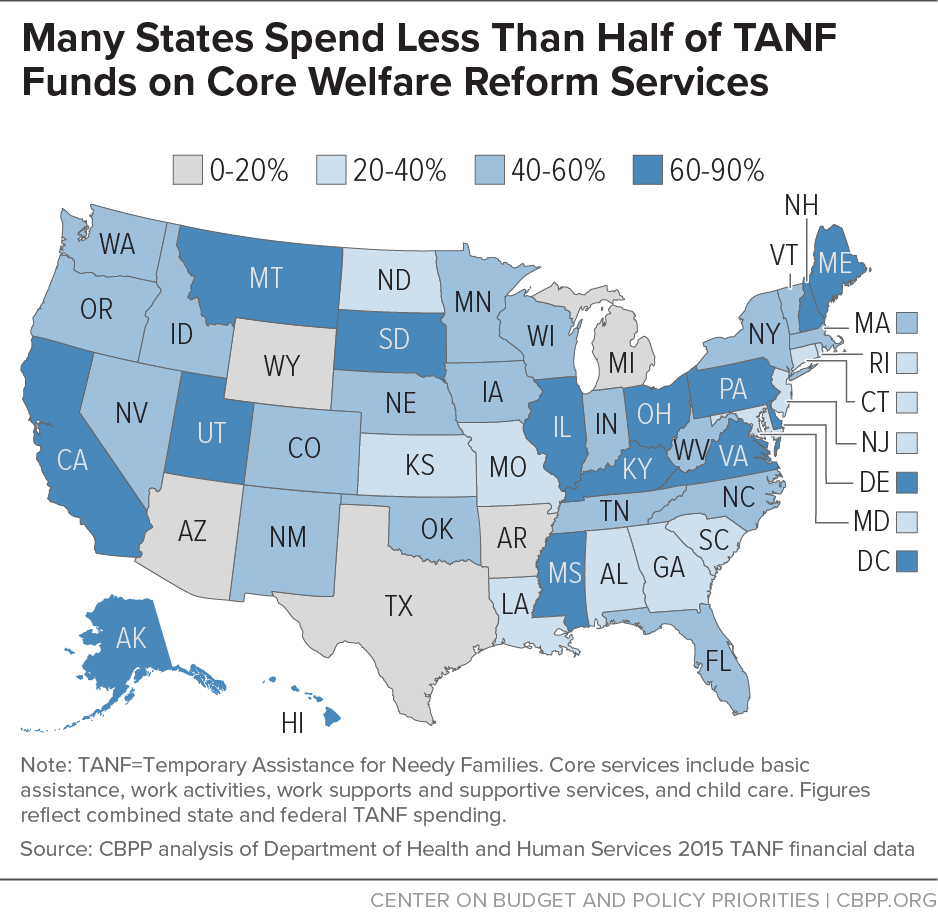 Many States Spend Less Than Half of TANF Funds on Core Welfare Reform Services
