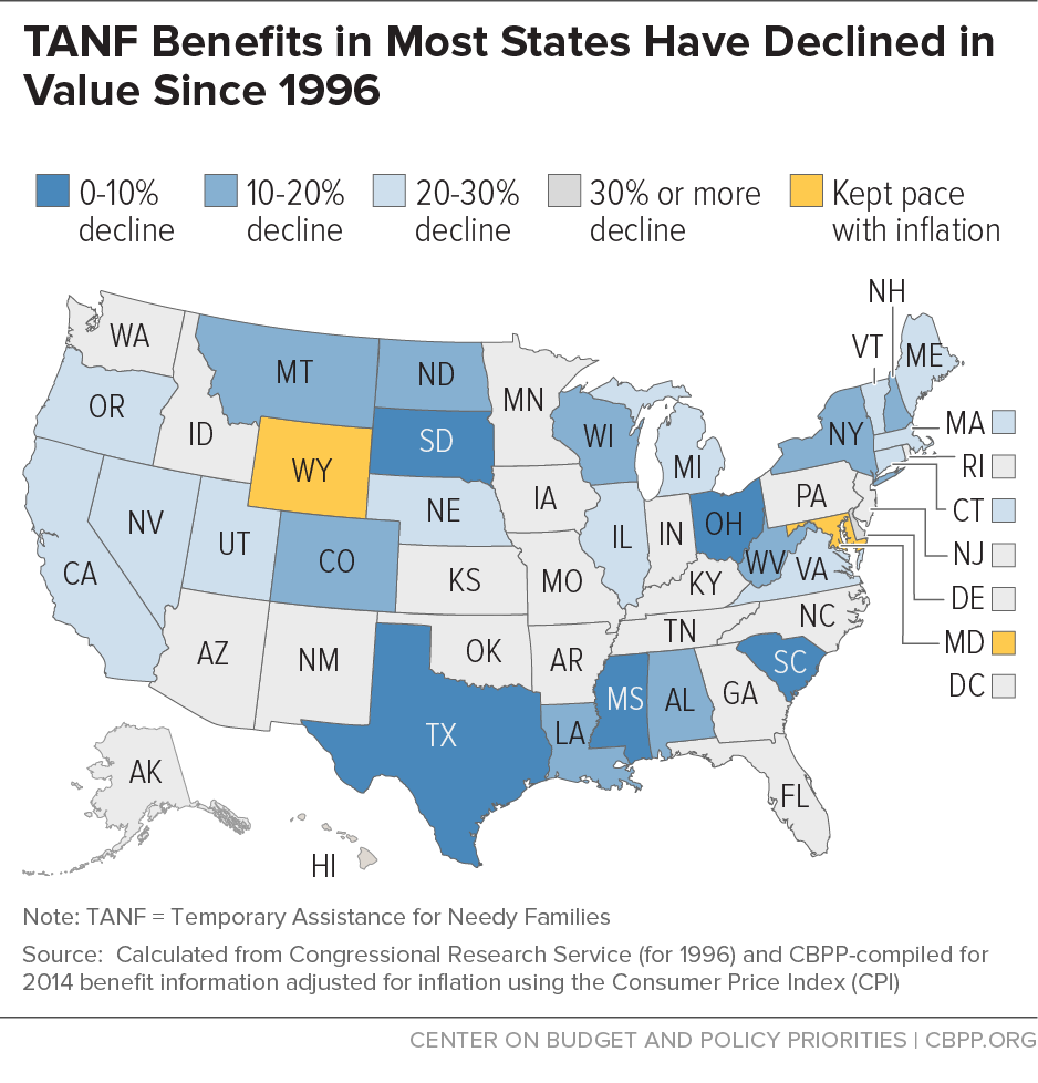 TANF Benefits in Most States Have Declined in Value Since 1996