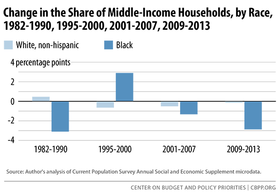 change-in-share-of-middle-income-sm.png