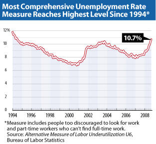infocus-unemployment-graph.jpg