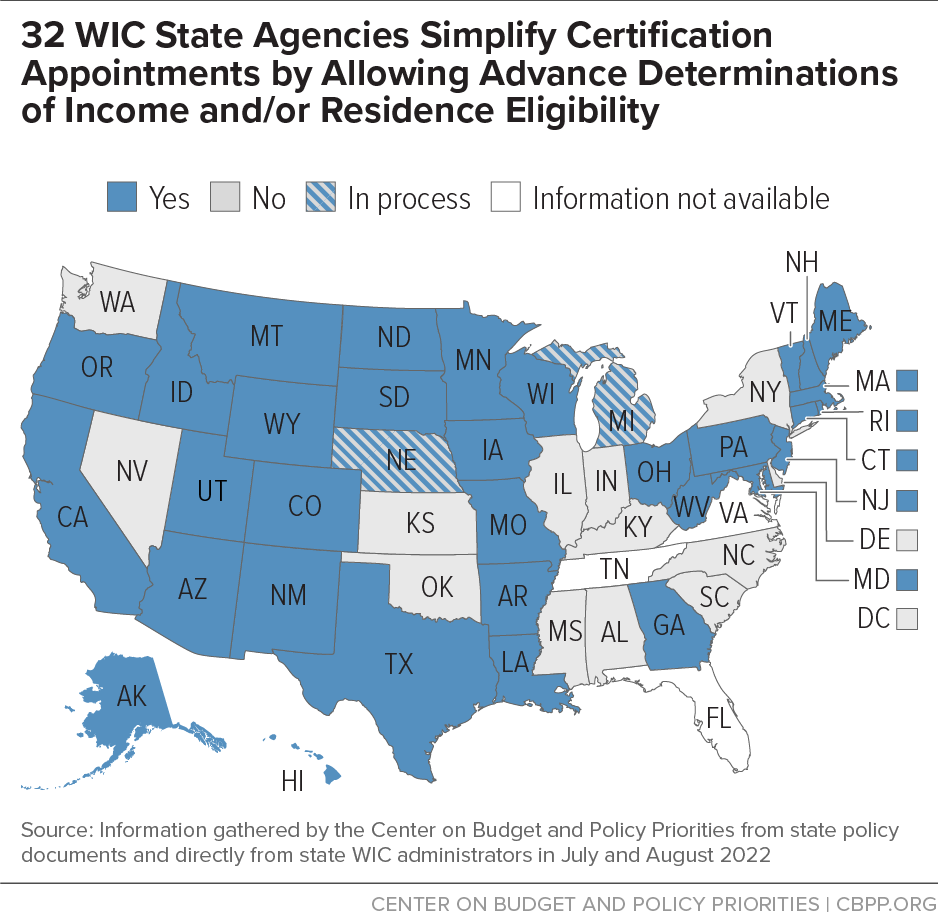 32 WIC State Agencies Simplify Certification Appointments by Allowing Advance Determinations of Income and/or Residence Eligibility