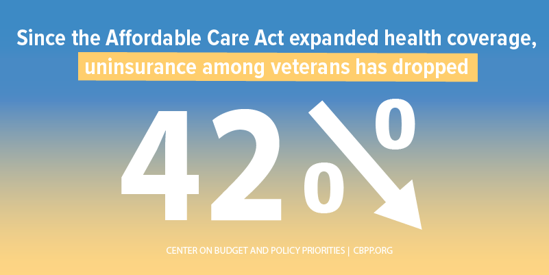 Uninsurance Among Veterans Has Dropped 42%