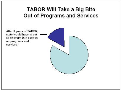 TABOR Will Take a Big Bite Out of Programs and Services