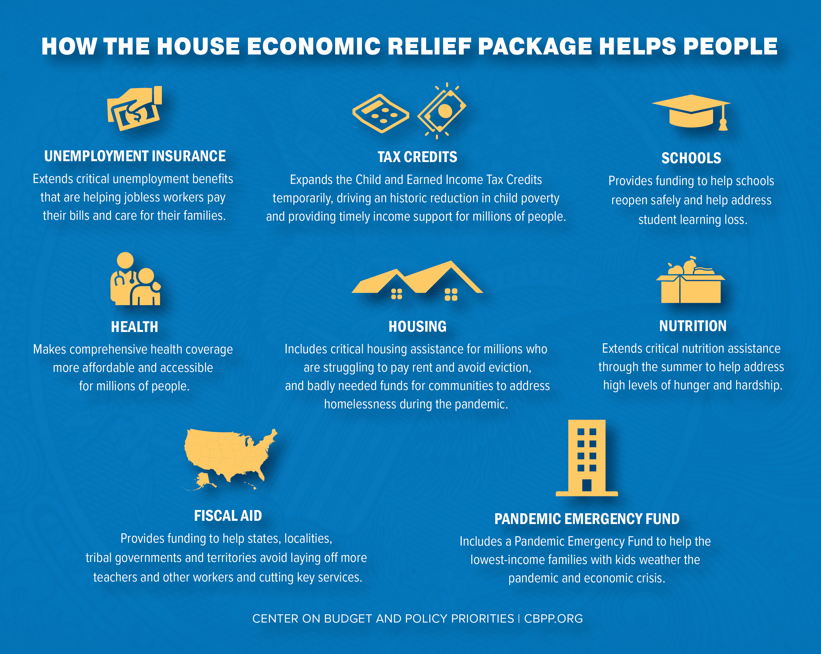 How the House Economic Package Helps People