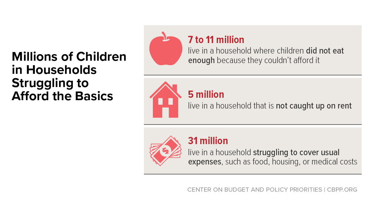In Focus: Millions of Children in Households Struggling to Afford the Basics