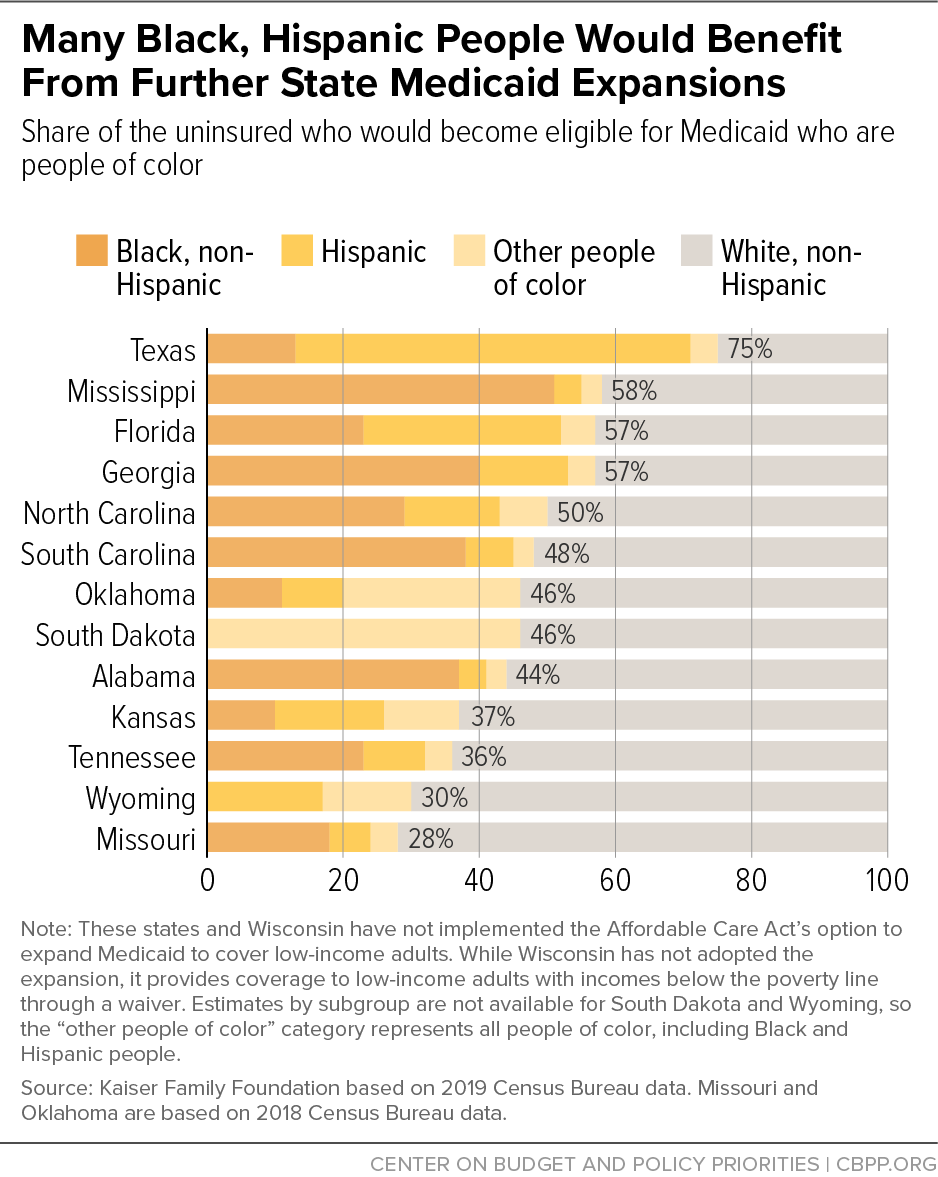 Many Black, Hispanic People Would Benefit From Further State Medicaid Expansions