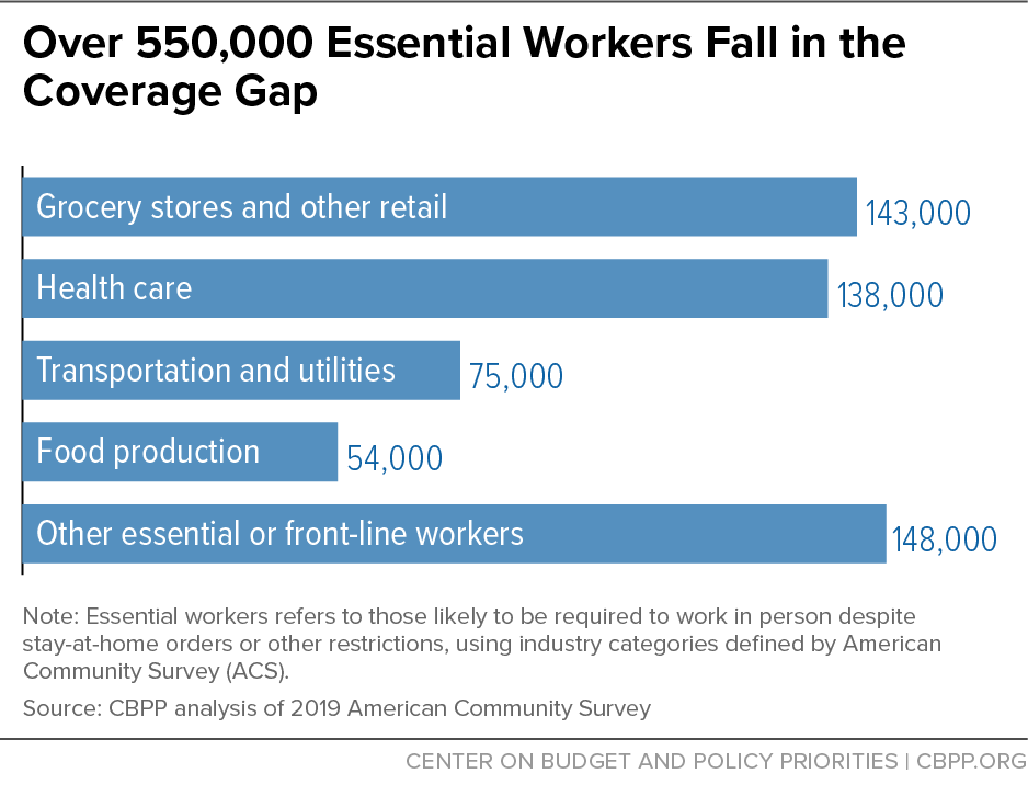 Over 550,000 Essential Workers Fall in the Coverage Gap