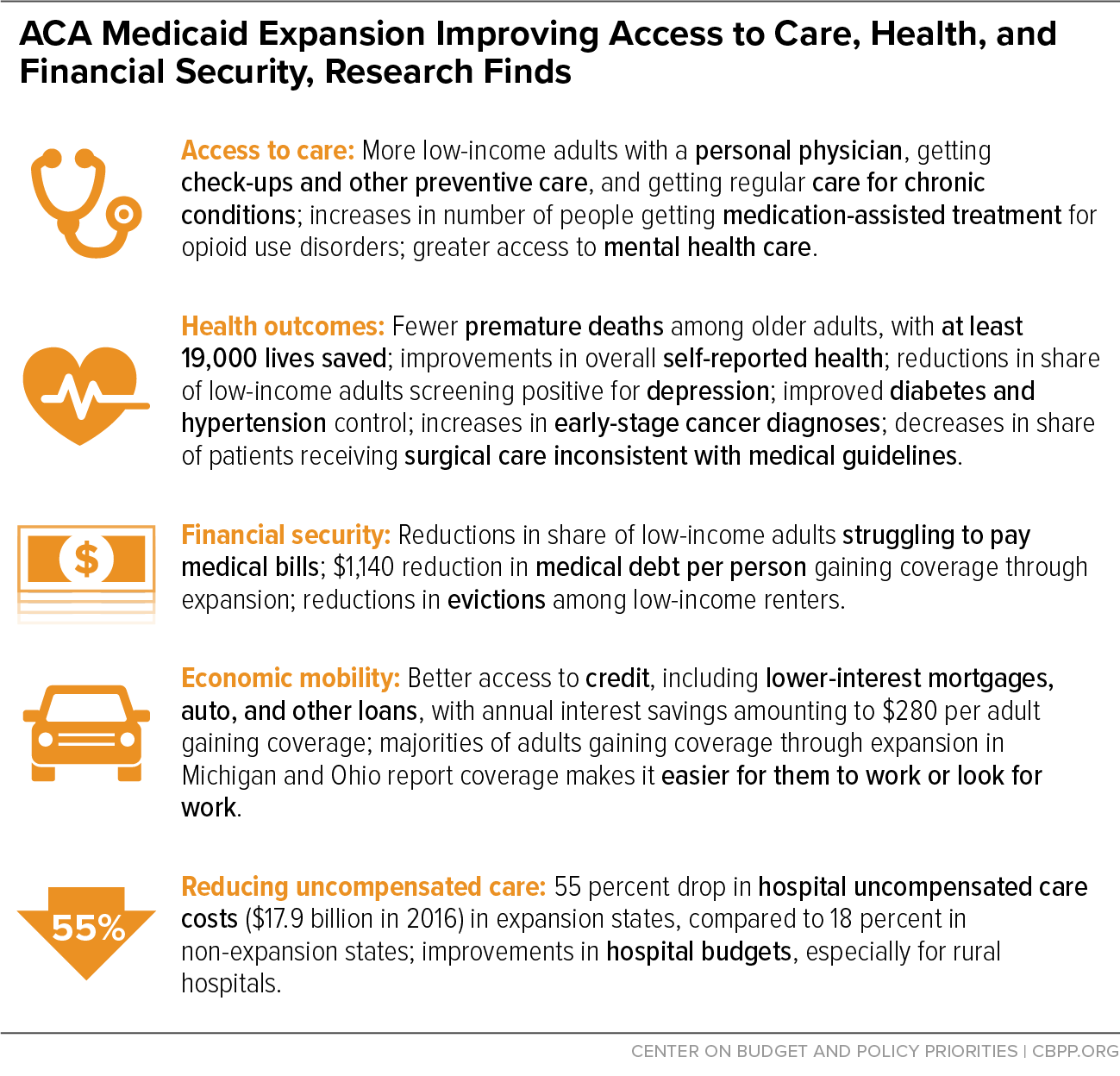 ACA Medicaid Expansion Improving Access to Care, Health, and Financial Security, Research Finds