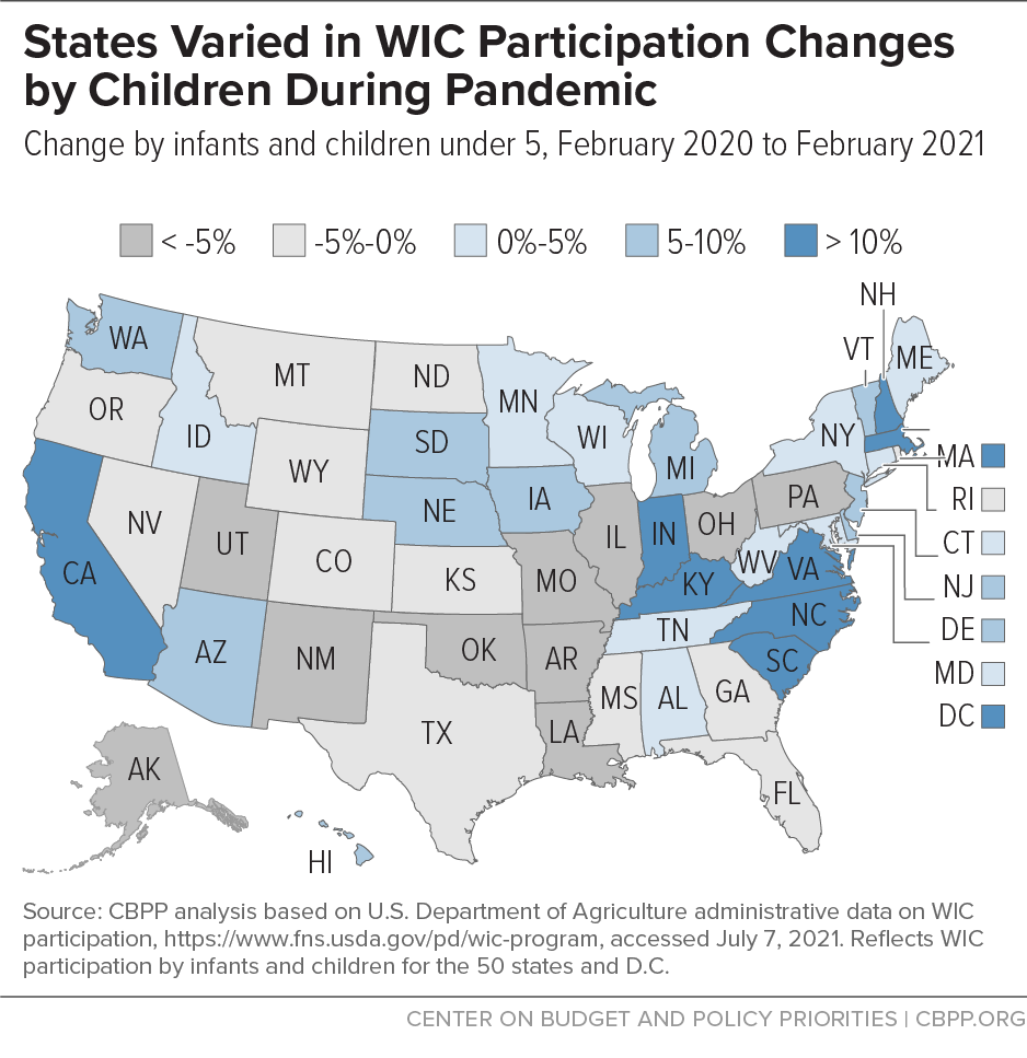 States Varied in WIC Participation Changes by Children During Pandemic