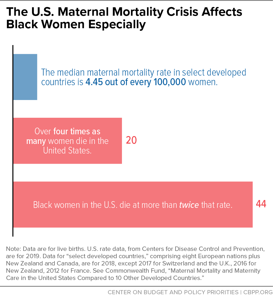 The U.S. Maternal Mortality Crisis Affects Black Women Especially