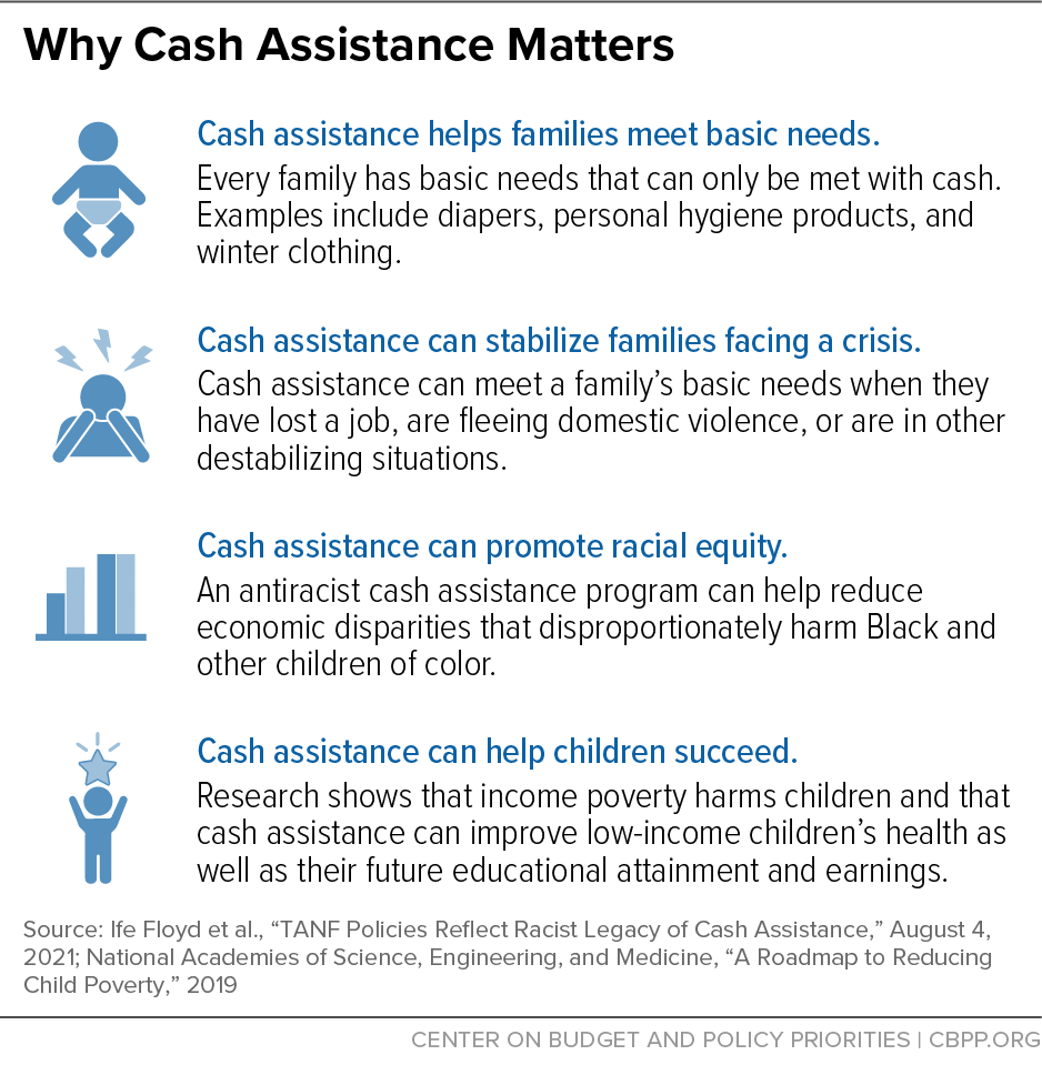 Why Cash Assistance Matters