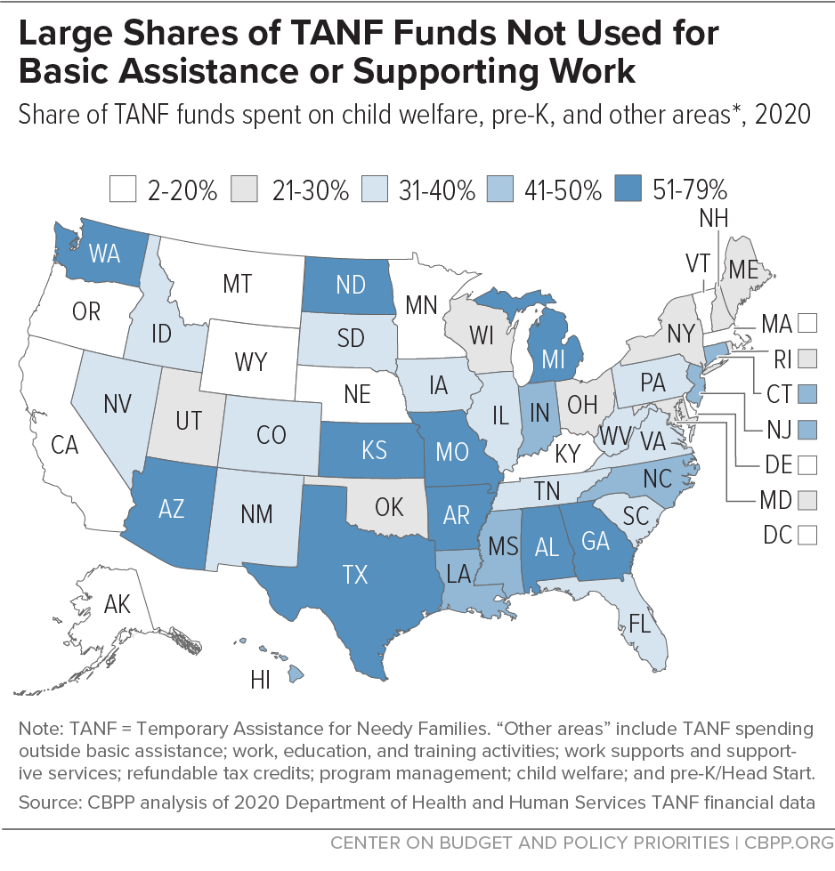 Large Share of TANF Funds Not Used for Basic Assistance or Supporting Work