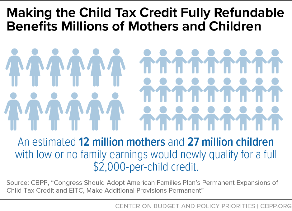 Making the Child Tax Credit Fully Refundable Benefits Millions of Mothers and Children