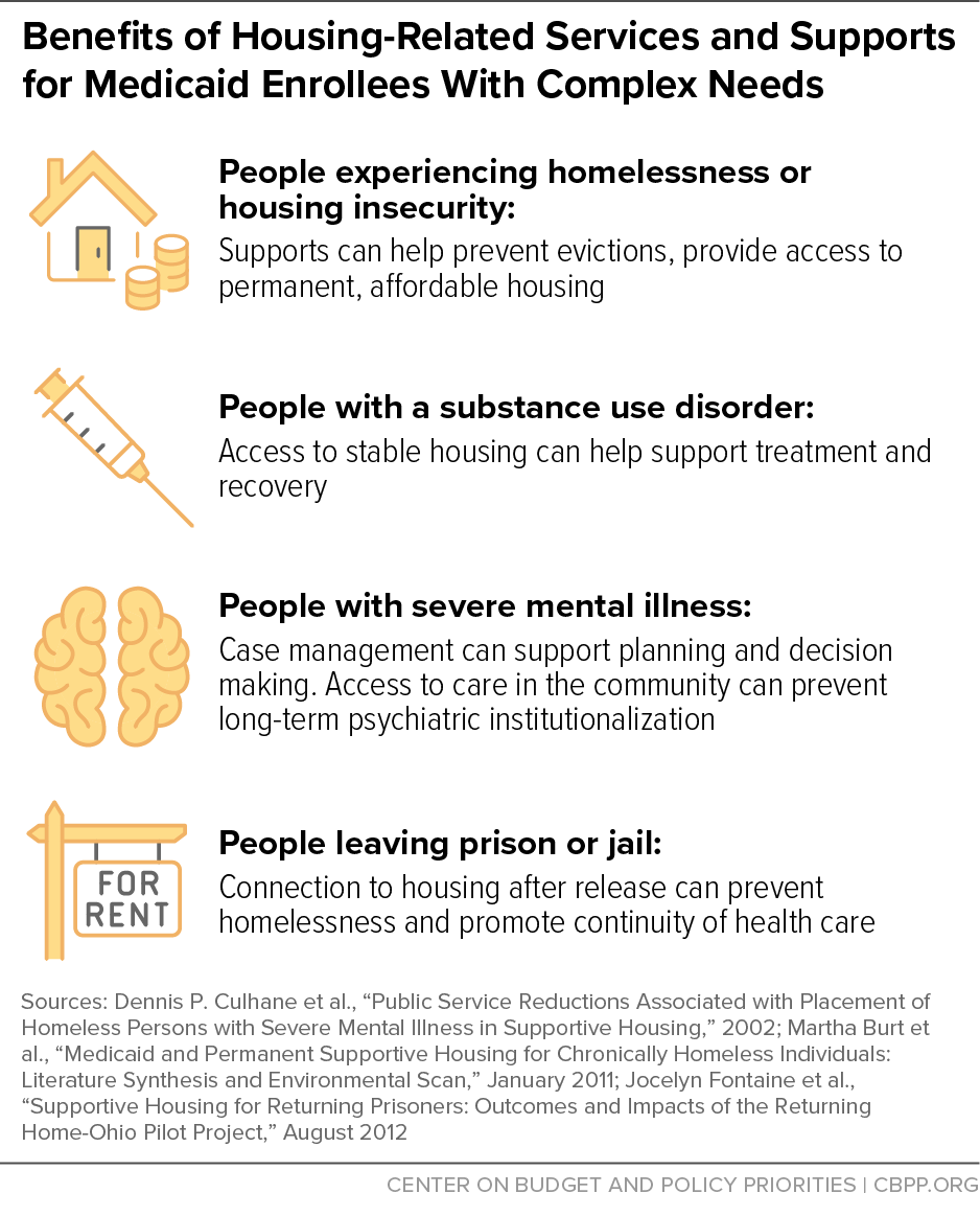 Benefits of Housing-Related Services and Supports for Medicaid Enrollees With Complex Needs