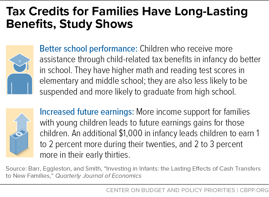 Tax Credits for Families Have Long-Lasting Benefits, Study Shows