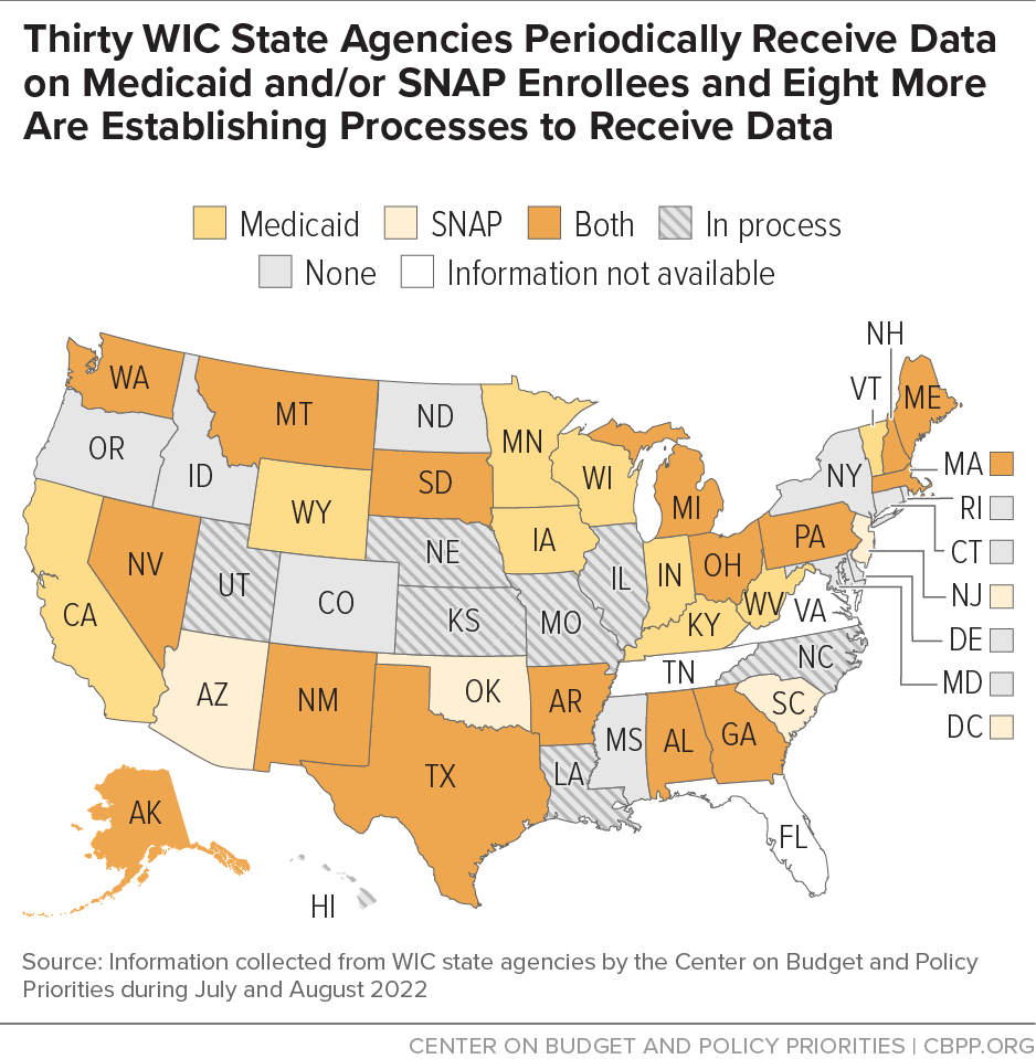 Thirty WIC State Agencies Periodically Receive Data on Medicaid and/or SNAP Enrollees and Eight More Are Establishing Processes to Receive Data