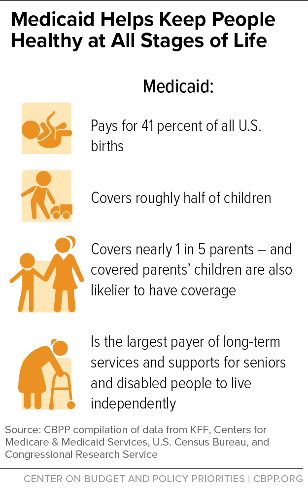 Medicaid Helps Keep People Healthy at All Stages of Life