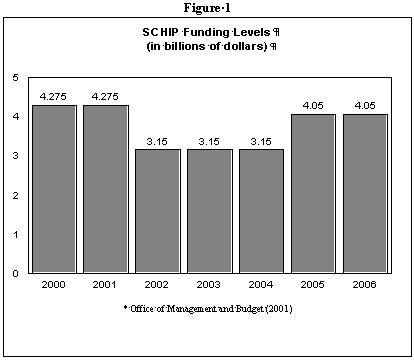 11-8-01health-f1.jpg (21048 bytes)