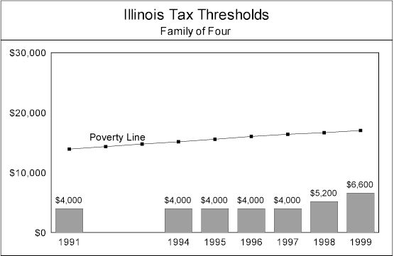 3-15-00sfp-il.jpg (23817 bytes)