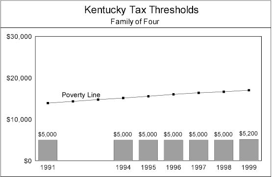 3-15-00sfp-ky.jpg (24438 bytes)