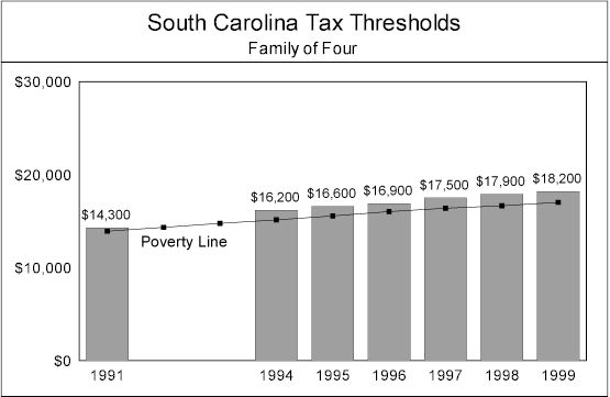 3-15-00sfp-sc.jpg (26867 bytes)