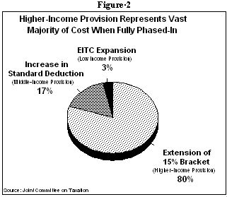 3-28-01tax-f1.jpg (22851 bytes)
