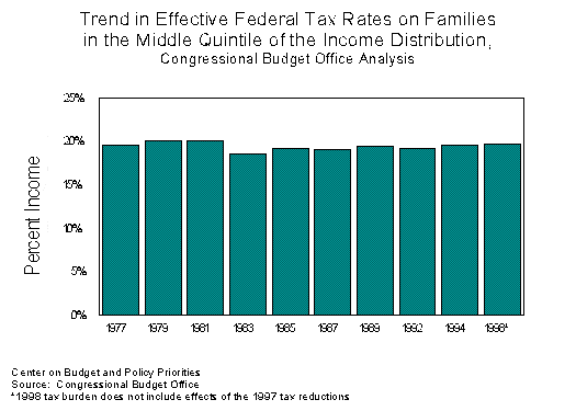 311tax-f1.gif (8301 bytes)