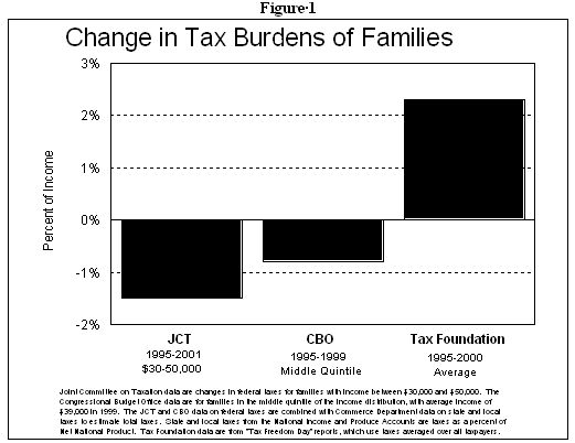 4-11-01tax-f1.jpg (38608 bytes)