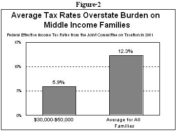 4-11-01tax-f2.jpg (20510 bytes)