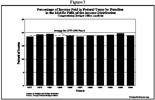4-11-01tax-f3.jpg (32096 bytes)