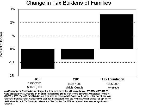 4-13-01tax-f1.jpg (39005 bytes)