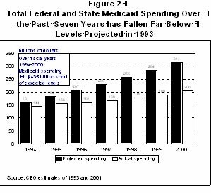 4-20-01health-f2.jpg (29741 bytes)