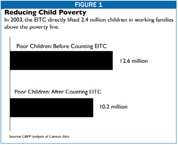 Reducing Child Poverty