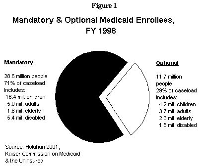 8-15-01health-f1.jpg (26696 bytes)