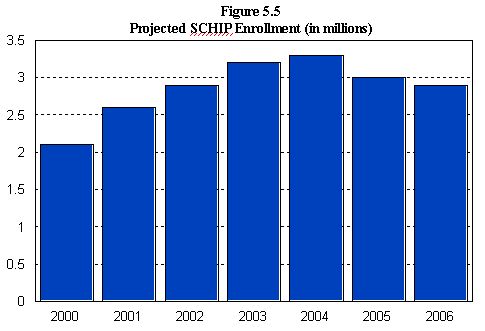 8-15-01health-f55.jpg (27596 bytes)