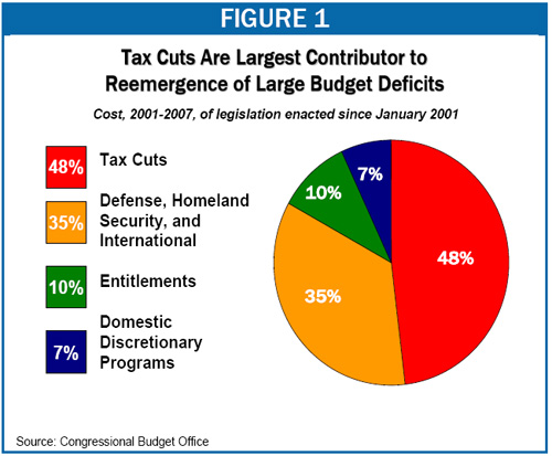 tax-cuts-myths-and-realities