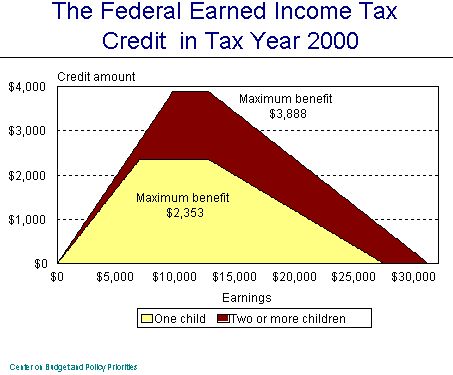 9-29-00eitc-f1.jpg (35798 bytes)