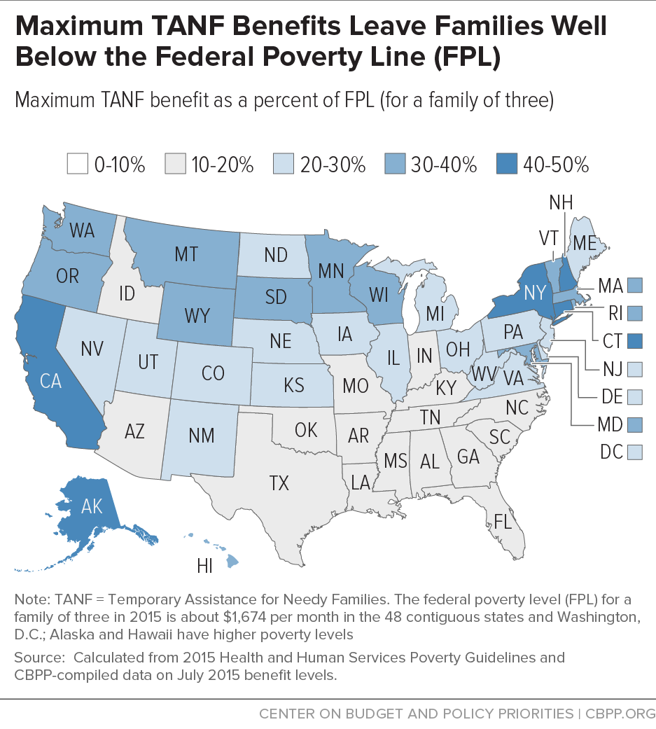 Maximum TANF Benefits Leave Families Well Below the Federal Poverty Line (FPL)