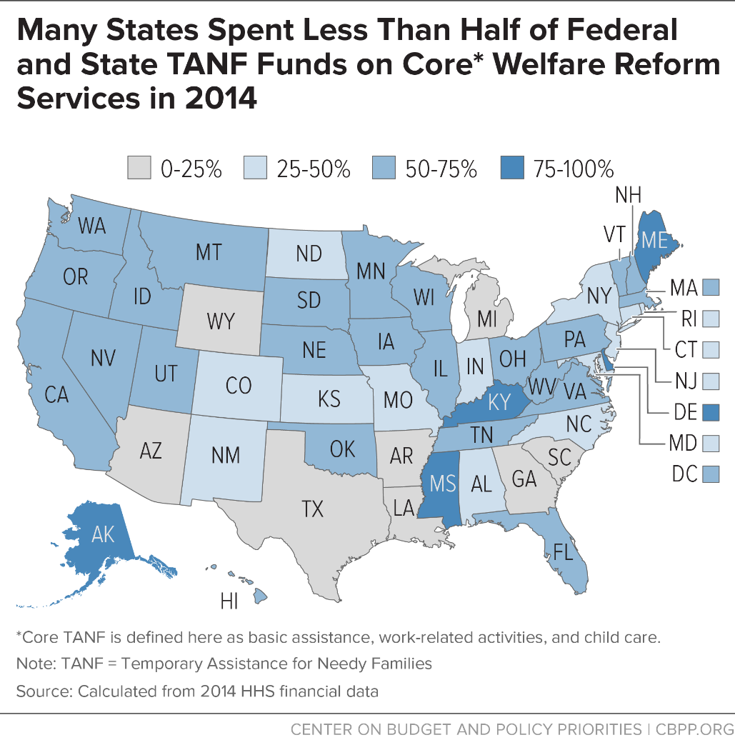 Many States Spent Less Than Half of Federal and State TANF Funds on Core Welfare Reform Services in 2014