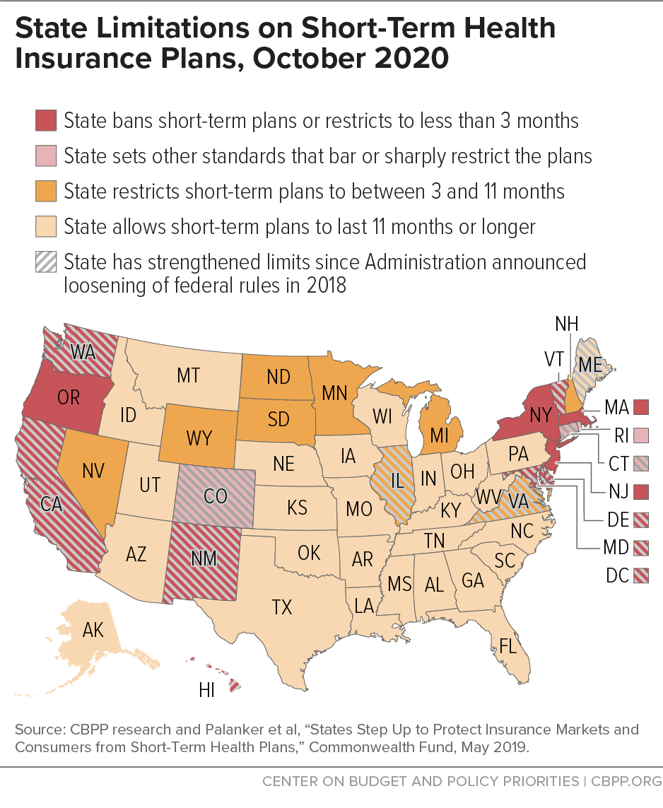 State Limitations on Short-Term Health Insurance Plans, October 2020