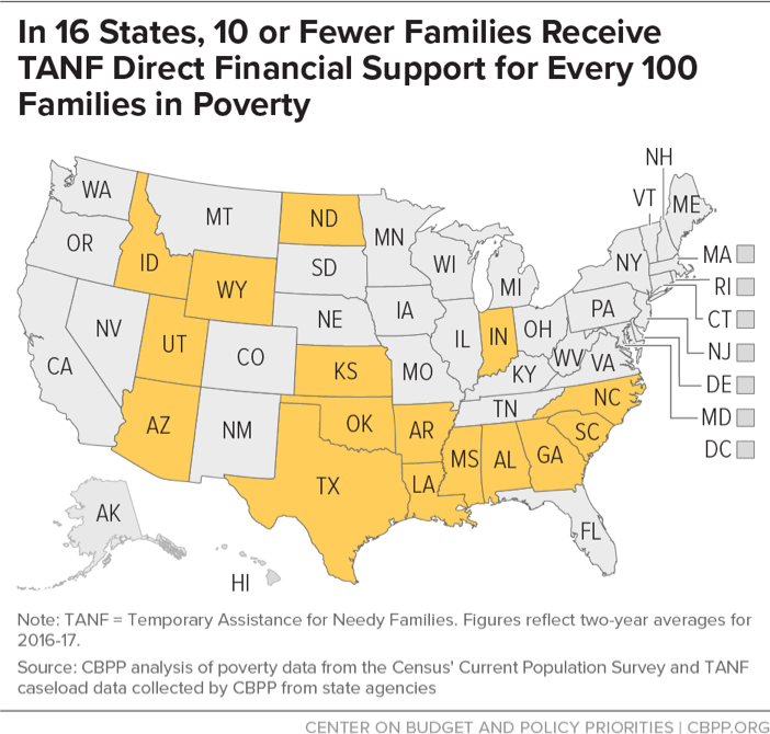 In 16 States, 10 or Fewer Families Receive TANF Direct Financial Support for Every 100 Families in Poverty