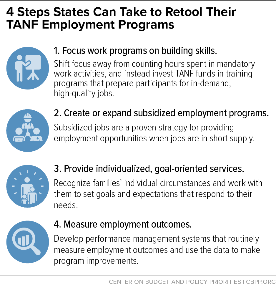 4 Steps States Can Take to Retool Their TANF Employment Programs