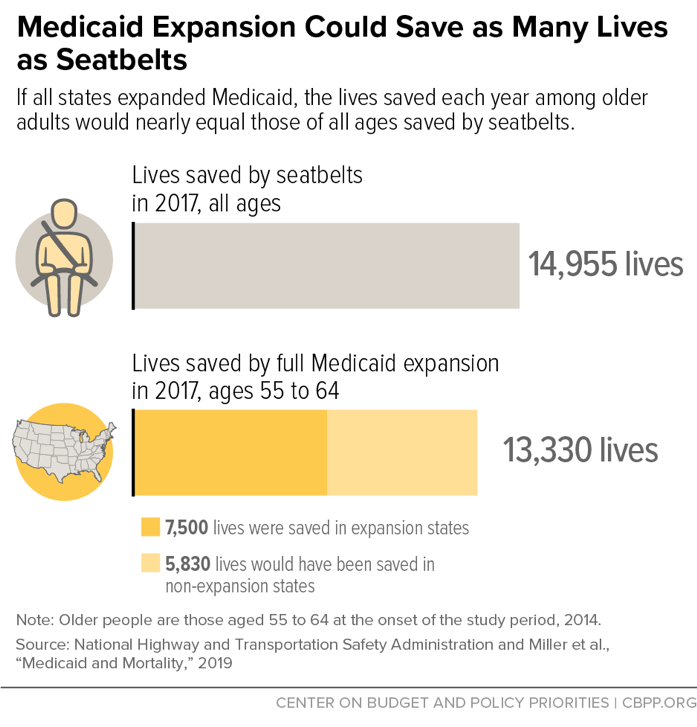 Medicaid Expansion Could Save as Many Lives as Seatbelts