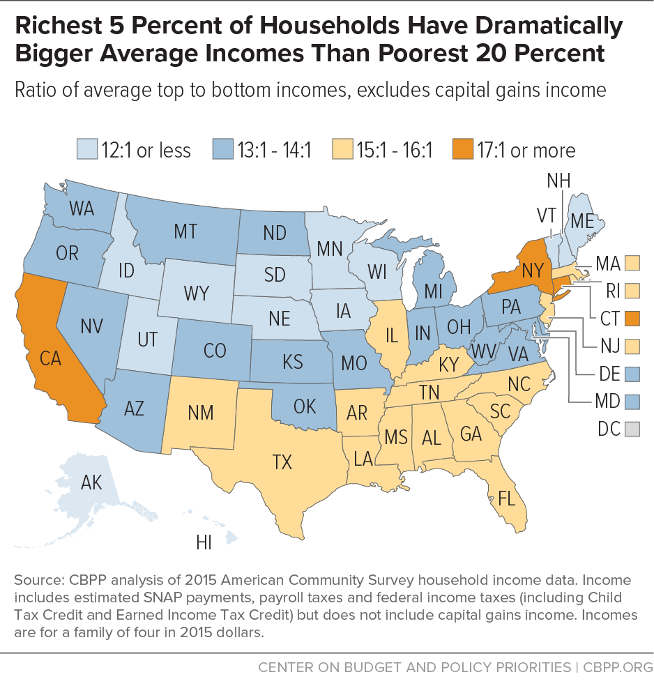 Richest 5 Percent of Households Have Dramatically Bigger Average Incomes Than Poorest 20 Percent