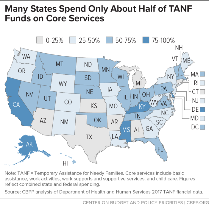 Many States Spend Only About Half of TANF Funds on Core Services