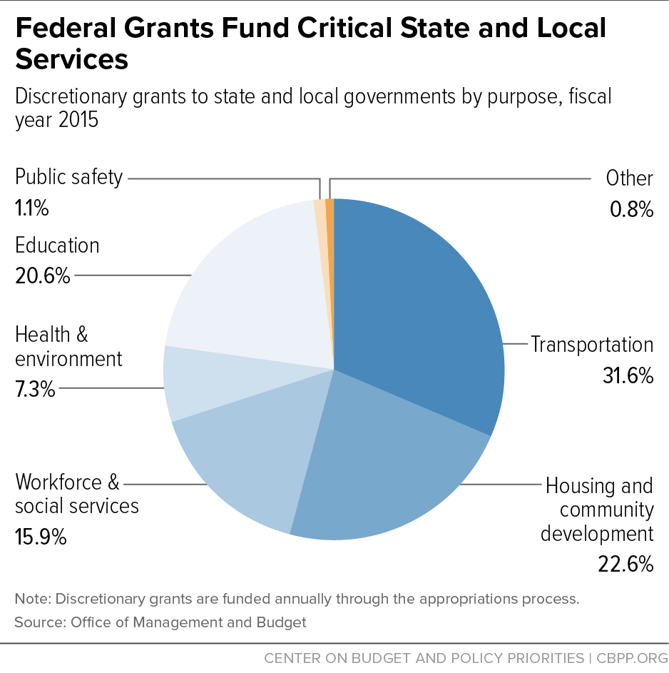 Federal Grants Fund Critical State and Local Services