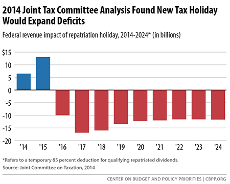 2014 Joint Tax Committee Analysis Found New Tax Holiday