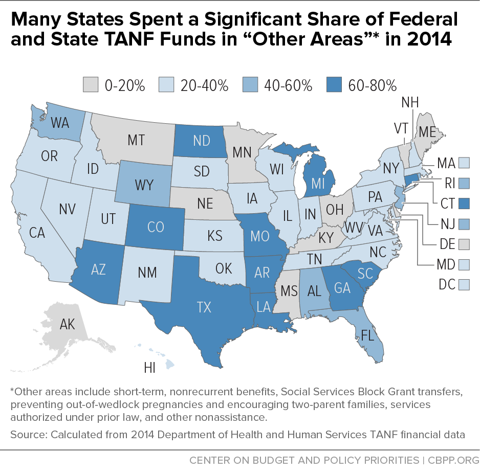 Many States Spent a Significant Share of Federal and State TANF Funds in "Other Areas" in 2014