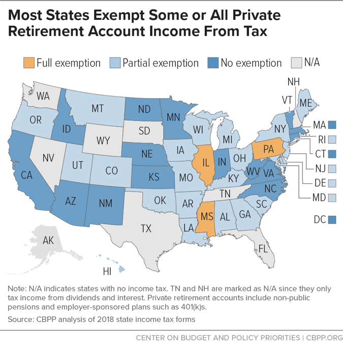 Most States Exempt Some or All Private Retirement Account Income From Tax